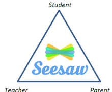 Seesaw1