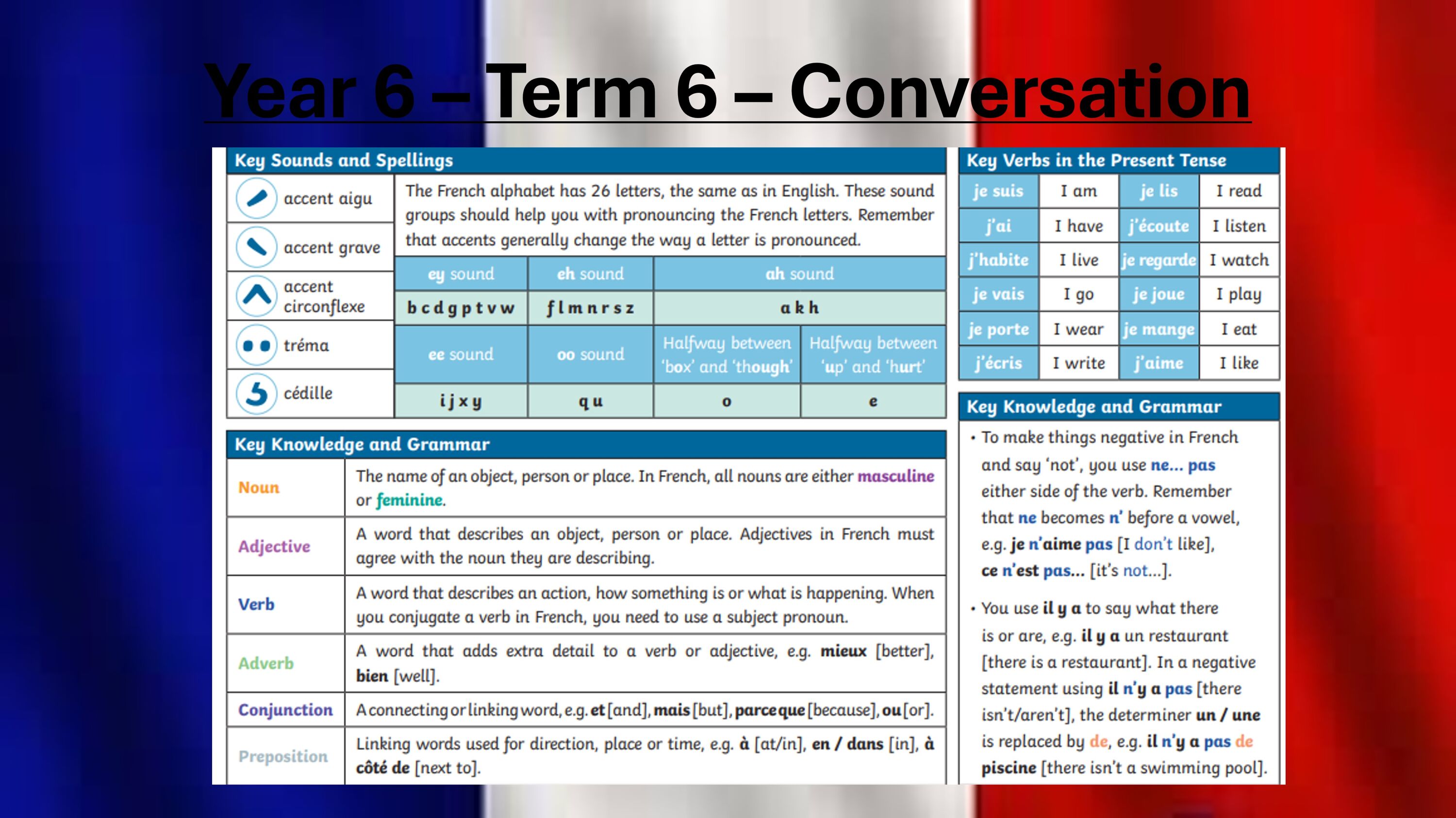 Year 6 conversation
